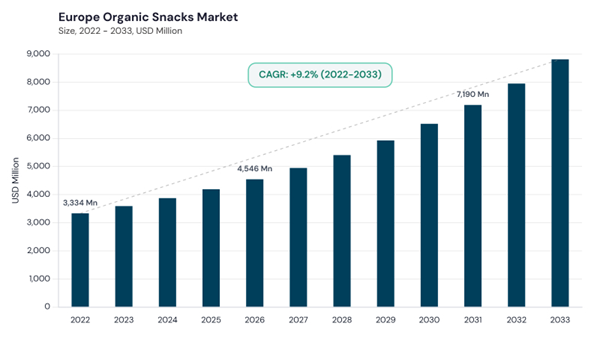 europe-organic-snacks-market-size.jpg europe-organic-snacks-market-size.jpg