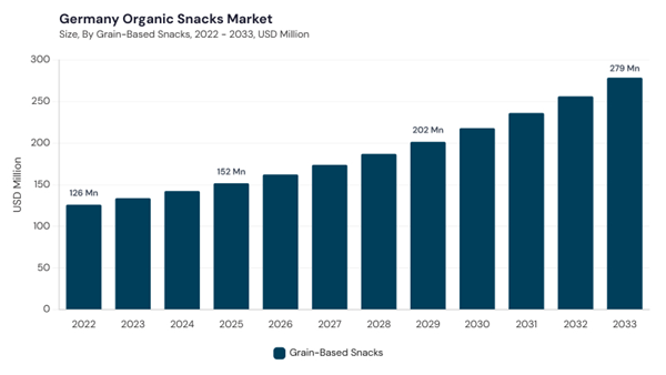 europe-organic-snacks-market-segment-size.jpg europe-organic-snacks-market-segment-size.jpg