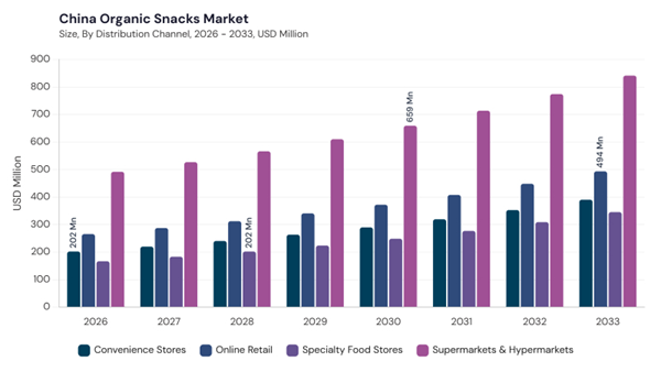 asia-pacific-organic-snacks-market-segment-size.jpg asia-pacific-organic-snacks-market-segment-size.jpg