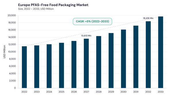 europe-pfas-free-food-packaging-market-size.jpg europe-pfas-free-food-packaging-market-size.jpg