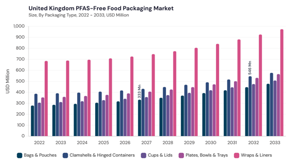 europe-pfas-free-food-packaging-market-segment-size.jpg europe-pfas-free-food-packaging-market-segment-size.jpg