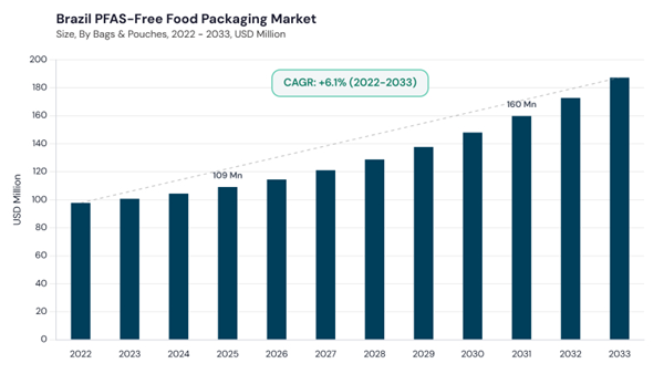 lamea-pfas-free-food-packaging-market-segment-size.jpg lamea-pfas-free-food-packaging-market-segment-size.jpg