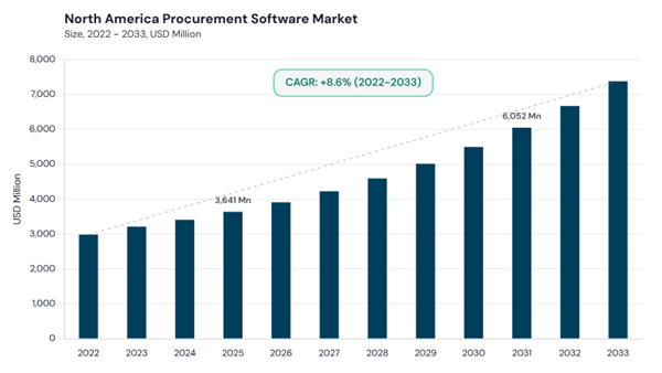 north-america-procurement-software-market-size.jpg north-america-procurement-software-market-size.jpg