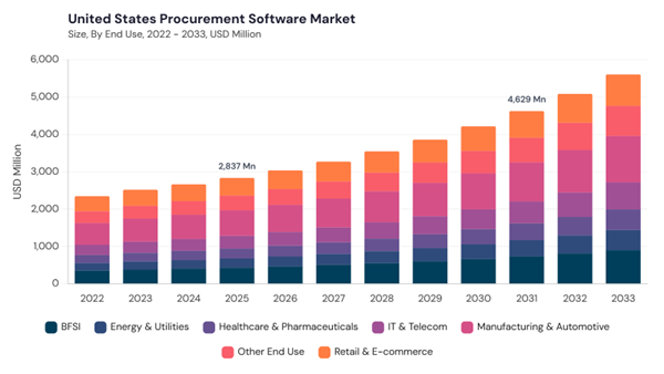 north-america-procurement-software-market-segment-size.jpg north-america-procurement-software-market-segment-size.jpg