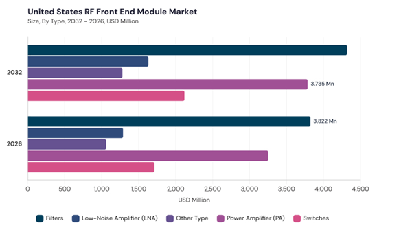 north-america-rf-front-end-module-market-segment-size.jpg north-america-rf-front-end-module-market-segment-size.jpg