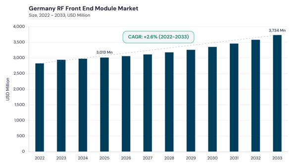 europe-rf-front-end-module-market-size.jpg europe-rf-front-end-module-market-size.jpg
