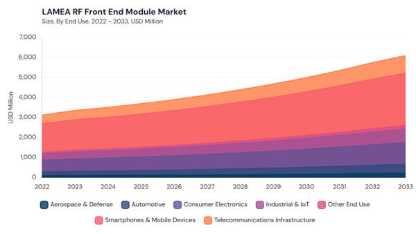 lamea-rf-front-end-module-market-size.jpg lamea-rf-front-end-module-market-size.jpg
