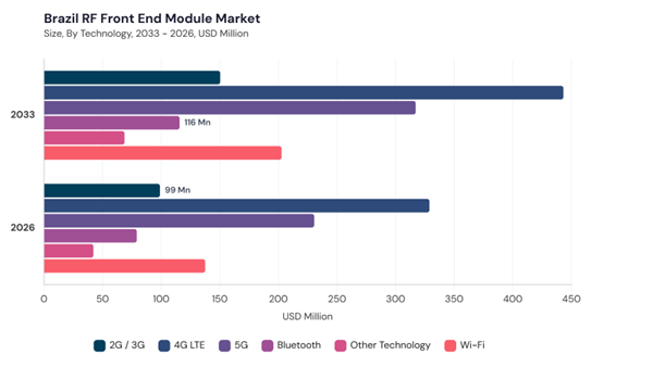 lamea-rf-front-end-module-market-segment-size.jpg lamea-rf-front-end-module-market-segment-size.jpg