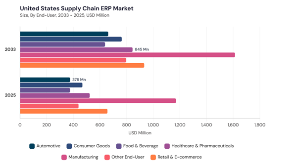 north-america-supply-chain-erp-market-segment-size.jpg north-america-supply-chain-erp-market-segment-size.jpg