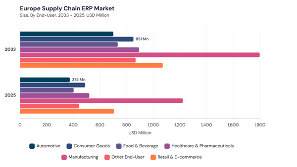 europe-supply-chain-erp-market-size.jpg europe-supply-chain-erp-market-size.jpg