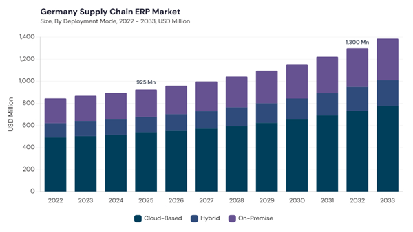 europe-supply-chain-erp-market-segment-size.jpg europe-supply-chain-erp-market-segment-size.jpg