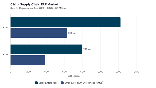 asia-pacific-supply-chain-erp-market-segment-size.jpg asia-pacific-supply-chain-erp-market-segment-size.jpg