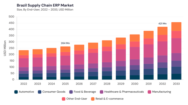lamea-supply-chain-erp-market-size.jpg lamea-supply-chain-erp-market-size.jpg