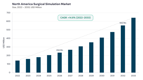 north-america-surgical-simulation-market-size.jpg north-america-surgical-simulation-market-size.jpg