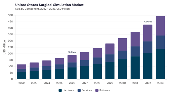 north-america-surgical-simulation-market-segment-size.jpg north-america-surgical-simulation-market-segment-size.jpg