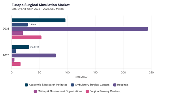 europe-surgical-simulation-market-size.jpg europe-surgical-simulation-market-size.jpg