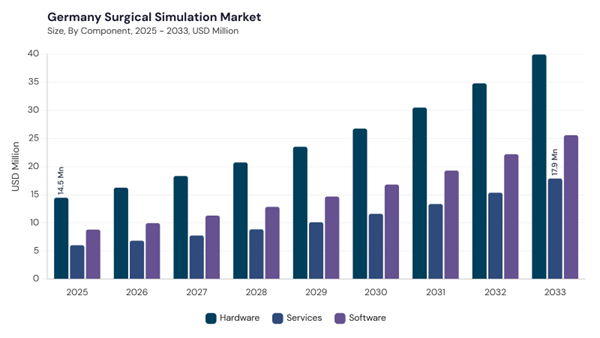 europe-surgical-simulation-market-segment-size.jpg europe-surgical-simulation-market-segment-size.jpg