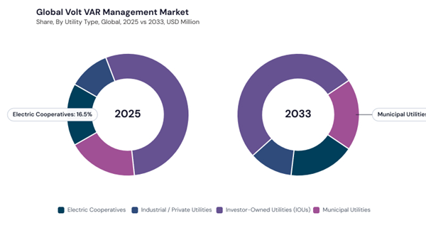 volt-var-management-market-share.jpg volt-var-management-market-share.jpg
