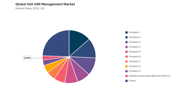 volt-var-management-market-share-analysis.jpg volt-var-management-market-share-analysis.jpg
