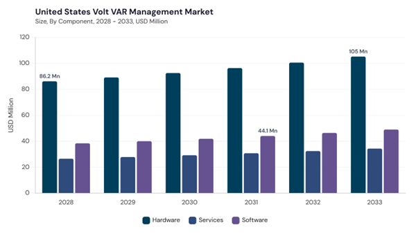 north-america-volt-var-management-market-segment-size.jpg north-america-volt-var-management-market-segment-size.jpg