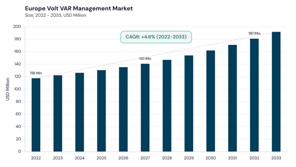 europe-volt-var-management-market-size.jpg europe-volt-var-management-market-size.jpg