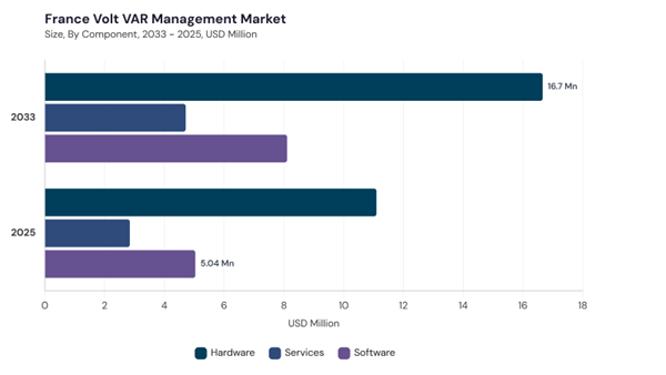 europe-volt-var-management-market-segment-size.jpg europe-volt-var-management-market-segment-size.jpg