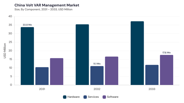 asia-pacific-volt-var-management-market-segment-size.jpg asia-pacific-volt-var-management-market-segment-size.jpg