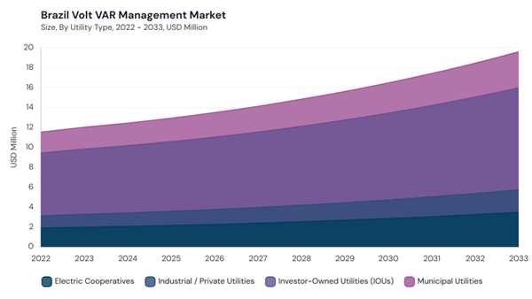 lamea-volt-var-management-market-segment-size.jpg lamea-volt-var-management-market-segment-size.jpg