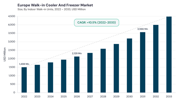 europe-walk-in-cooler-and-freezer-market-size.jpg europe-walk-in-cooler-and-freezer-market-size.jpg