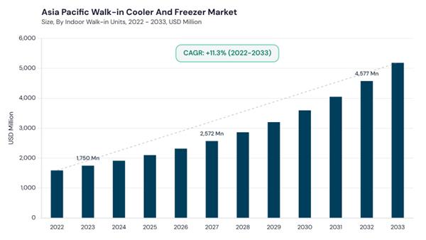 asia-pacific-walk-in-cooler-and-freezer-market-size.jpg asia-pacific-walk-in-cooler-and-freezer-market-size.jpg