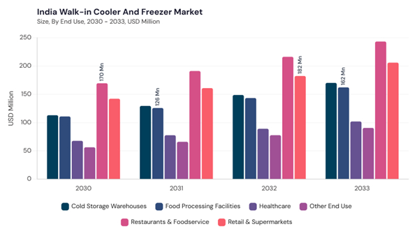 asia-pacific-walk-in-cooler-and-freezer-market-segment-size.jpg asia-pacific-walk-in-cooler-and-freezer-market-segment-size.jpg