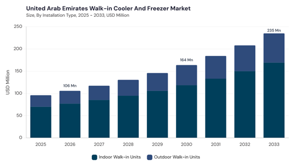 lamea-walk-in-cooler-and-freezer-market-segment-size.jpg lamea-walk-in-cooler-and-freezer-market-segment-size.jpg