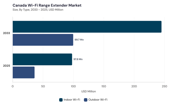 north-america-wi-fi-range-extender-market-segment-size.jpg north-america-wi-fi-range-extender-market-segment-size.jpg