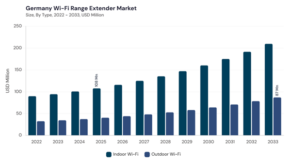 europe-wi-fi-range-extender-market-size.jpg europe-wi-fi-range-extender-market-size.jpg