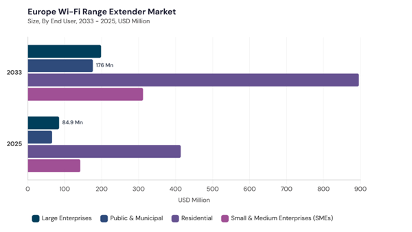 europe-wi-fi-range-extender-market-segment-size.jpg europe-wi-fi-range-extender-market-segment-size.jpg