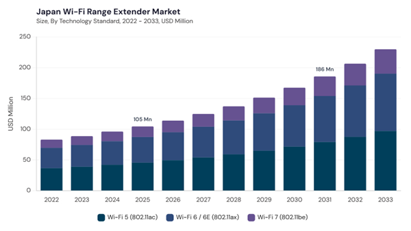 asia-pacific-wi-fi-range-extender-market-segment-size.jpg asia-pacific-wi-fi-range-extender-market-segment-size.jpg