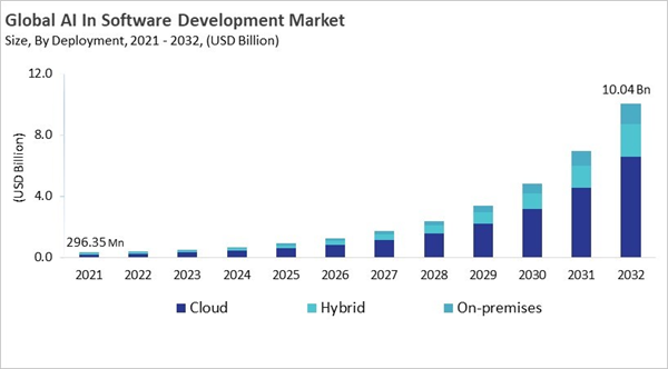 ai-in-software-development-market-size.jpg ai-in-software-development-market-size.jpg