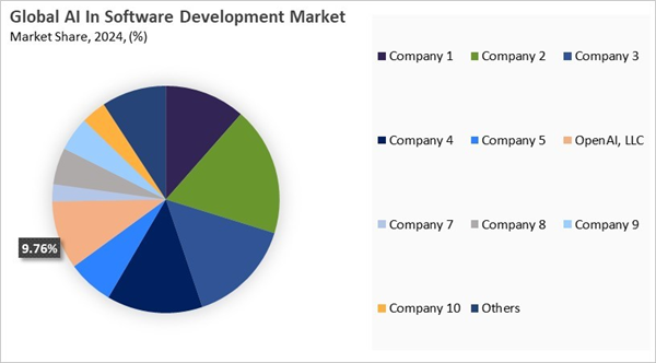 ai-in-software-development-market-share-analysis.jpg ai-in-software-development-market-share-analysis.jpg