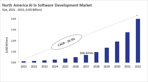 north-america-ai-in-software-development-market-size.jpg north-america-ai-in-software-development-market-size.jpg