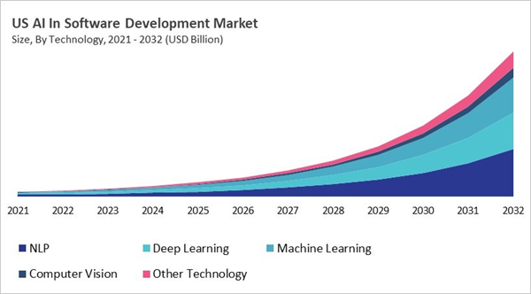 north-america-ai-in-software-development-market-size-segmentation.jpg north-america-ai-in-software-development-market-size-segmentation.jpg