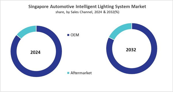 asia-pacific-automotive-intelligent-lighting-system-market-size-segmentation.jpg asia-pacific-automotive-intelligent-lighting-system-market-size-segmentation.jpg