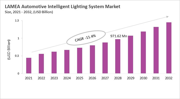 lamea-automotive-intelligent-lighting-system-market-size.jpg lamea-automotive-intelligent-lighting-system-market-size.jpg