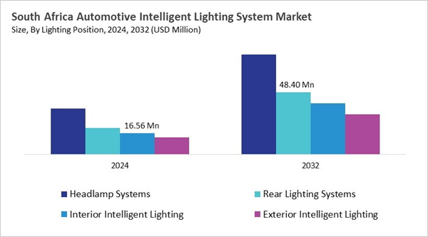 lamea-automotive-intelligent-lighting-system-market-size-segmentation.jpg lamea-automotive-intelligent-lighting-system-market-size-segmentation.jpg