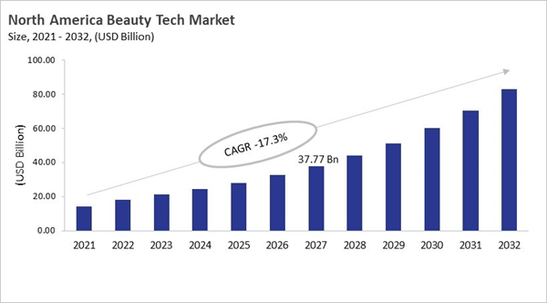 north-america-beauty-tech-market-size.jpg north-america-beauty-tech-market-size.jpg