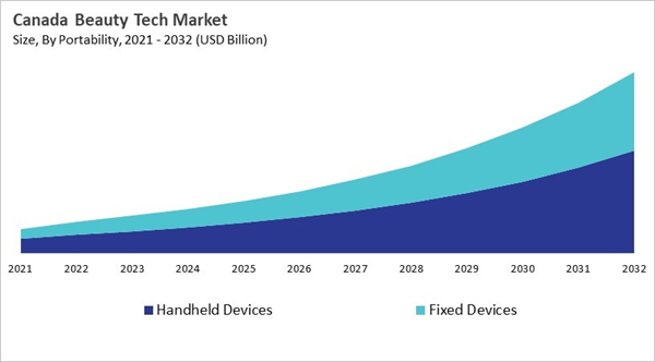 north-america-beauty-tech-market-size-segmentation.jpg north-america-beauty-tech-market-size-segmentation.jpg