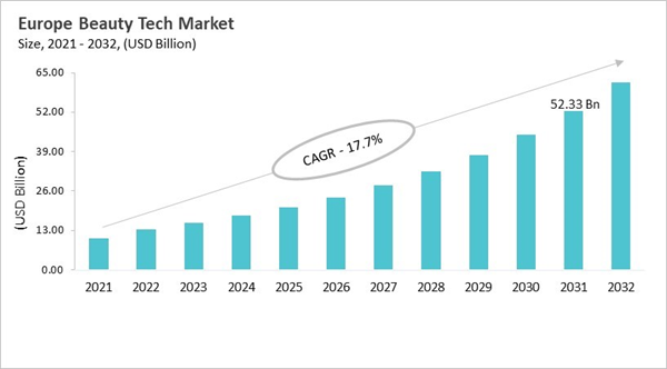 europe-beauty-tech-market-size.jpg europe-beauty-tech-market-size.jpg