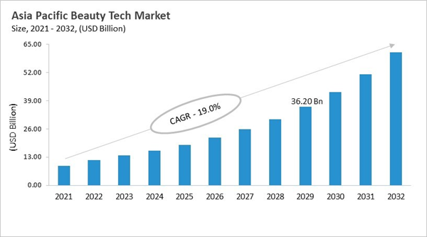 asia-pacific-beauty-tech-market-size.jpg asia-pacific-beauty-tech-market-size.jpg