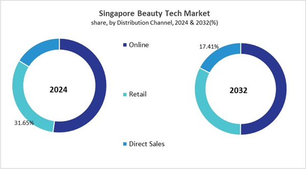 asia-pacific-beauty-tech-market-size-segmentation.jpg asia-pacific-beauty-tech-market-size-segmentation.jpg