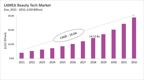 lamea-beauty-tech-market-size.jpg lamea-beauty-tech-market-size.jpg