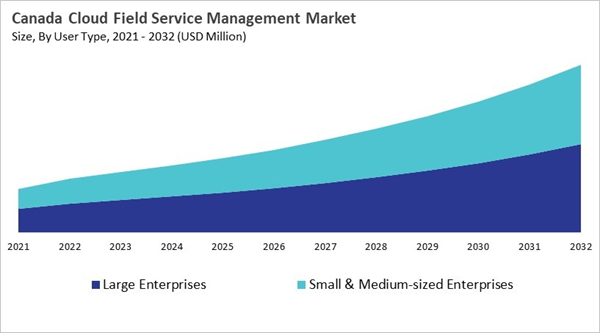north-america-cloud-field-service-management-market-size-segmentation.jpg north-america-cloud-field-service-management-market-size-segmentation.jpg
